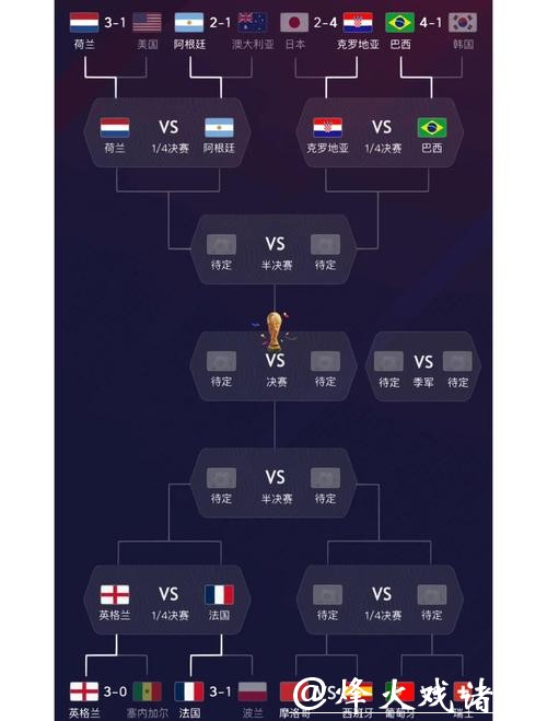 世界杯热门球队实力解析