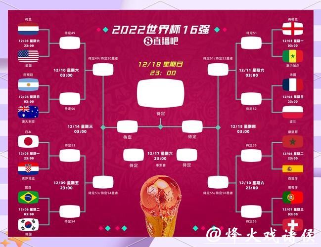 2026世界杯比赛走势全方位分析预测