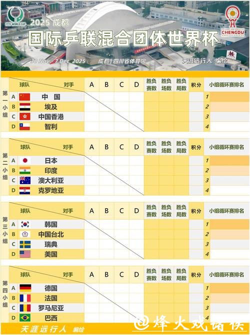 世界杯小组赛赛程全解析 世界杯小组赛赛程全解析