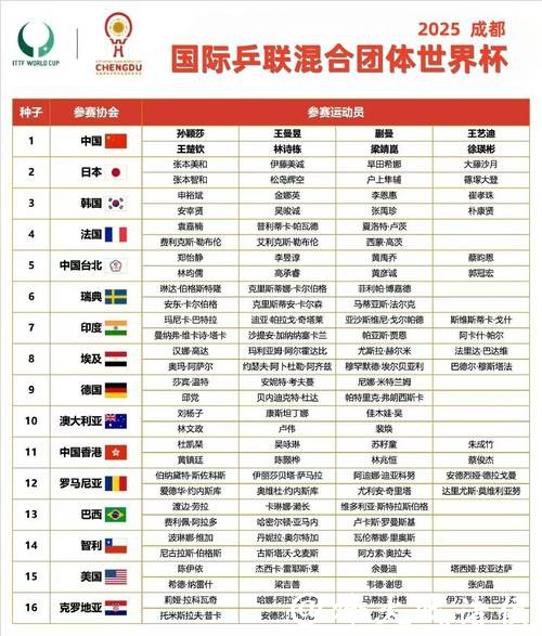 世界杯小组赛赛程全解析 世界杯小组赛赛程全解析