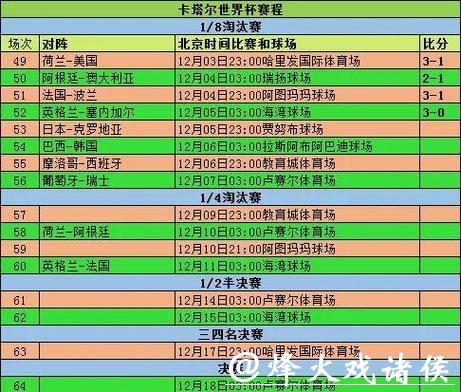全面解析世界杯实时比赛数据 全面解析世界杯实时比赛数据