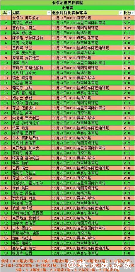 全面解析世界杯实时比赛数据 全面解析世界杯实时比赛数据