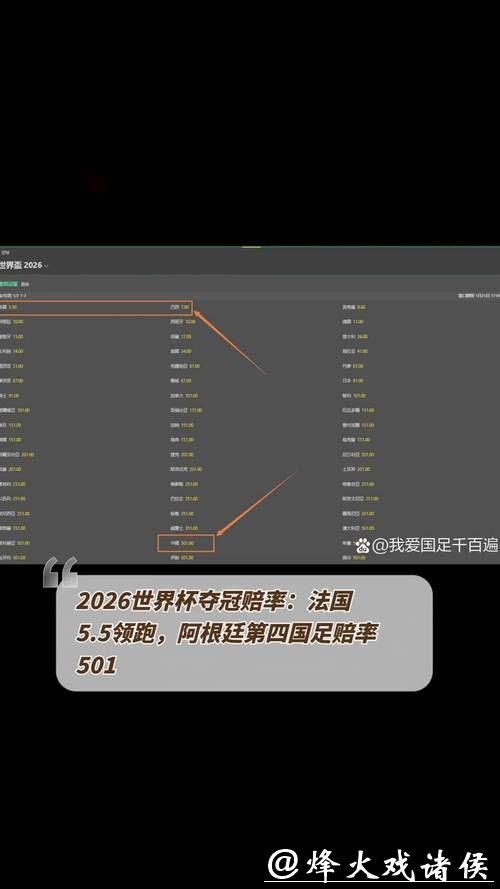 2026年世界杯夺冠赔率分析预测