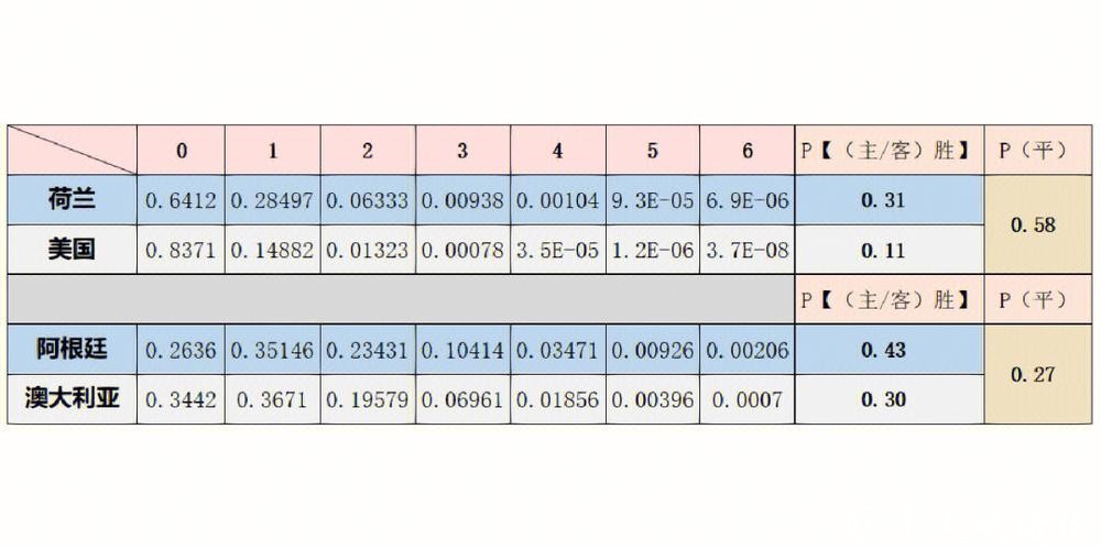 全面解析世界杯数据分析趋势