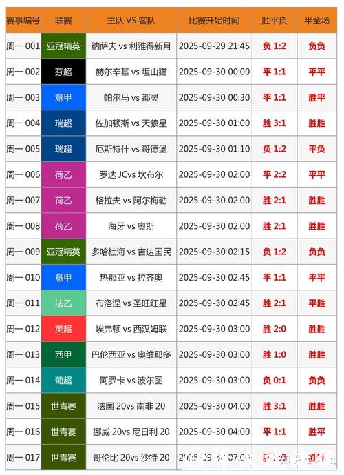 全面解析世界杯赛事预测 全面解析世界杯赛事预测