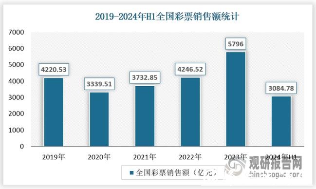世界杯全球投注额分析与趋势研究 世界杯全球投注额分析与趋势研究
